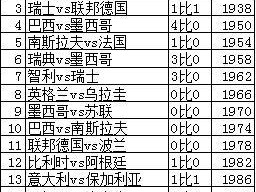 世界杯半决赛历史比分对比（背后的）