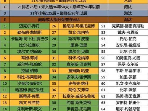 NBA历史上最具影响力的球员排行榜（探索NBA历史上最具影响力的15位传奇球员）