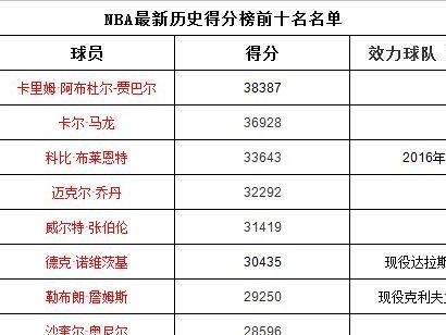 NBA历史扣篮排行榜前十名（震撼世界的空中舞者——NBA历史上最具影响力的扣篮高手）