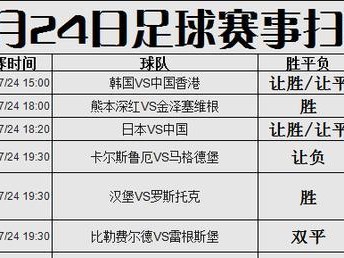 足球竞技半全场玩法技巧（打造稳定盈利的半全场投注策略）