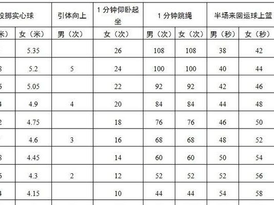 中考游泳技巧男生女生标准（提高游泳技巧的训练方法和要点）